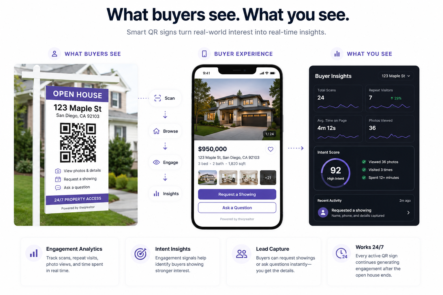 What buyers see and what agents see — smart QR signs reveal buyer engagement